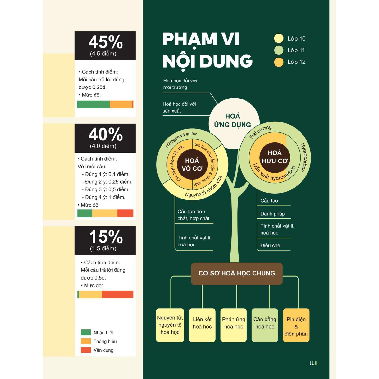 Đột Phá Tư Duy Kì Thi Tốt Nghiệp THPT Môn Hóa Học - Bản Quyền