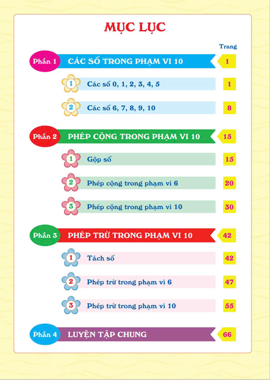 Sách Để con giỏi toán con cần giỏi tính từ lớp 0 đến lớp 5 tuỳ chọn