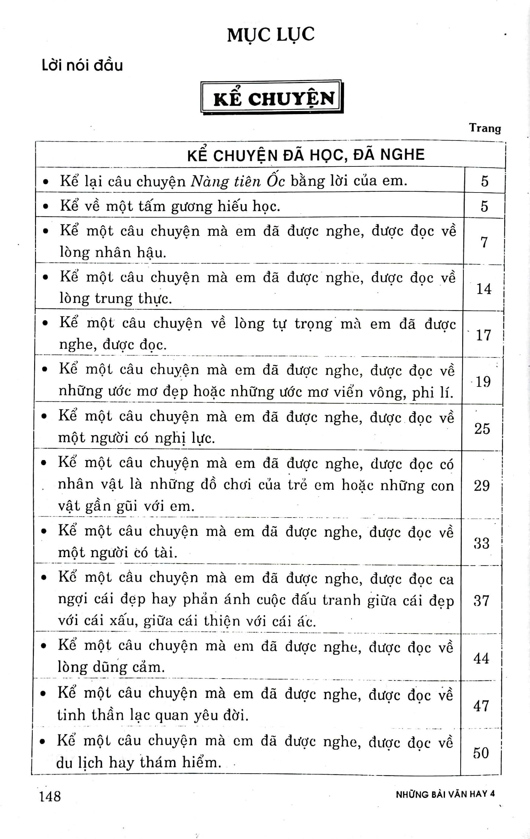 Những Bài Văn Hay 4