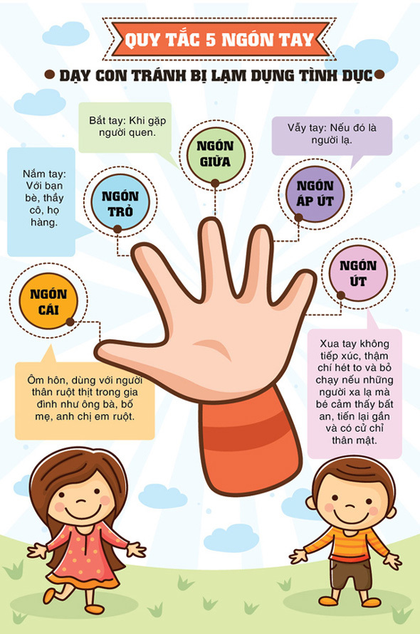Ehon Nhật Bản 9Q Phần 1 - 10 chú ếch (Sách ehon kỹ năng sống / cho bé 3-8 tuổi + Poster An Toàn Cho Con Yêu)