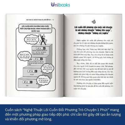 Sách - Rèn Kỹ Năng Giải Quyết Vấn Đề 1 Phút (Bản Đặc Biệt) - Unibooks
