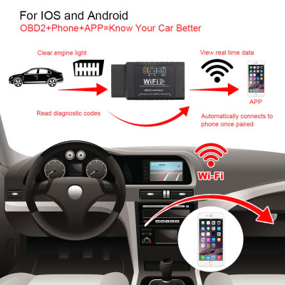 Máy OBD2 Wifi Tex - Bản Mới Màu Đen Loại Tốt Đọc Xóa Lỗi Hiệu Quả, ĐÈN TRANG TRÍ 