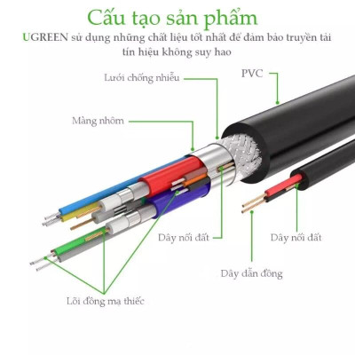 Ugreen UG11634VG101TK 15M màu Đen Cáp tín hiệu 2 đầu VGA - HÀNG CHÍNH HÃNG
