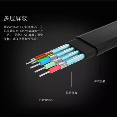 Ugreen UG11670VG105TK 10M màu Đen Cáp tín hiệu 2 đầu VGA cáp dẹt - HÀNG CHÍNH HÃNG