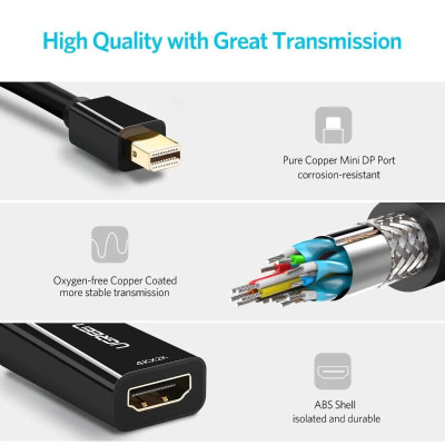 Ugreen UG40360MD112TK 25CM màu Đen Cáp chuyển đổi Mini DP sang HDMI hỗ trợ phân giải 4K x 2K - HÀNG CHÍNH HÃNG