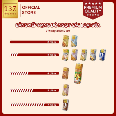 Sữa hạt Hạnh nhân Không đường 137 DEGREES 1000ml