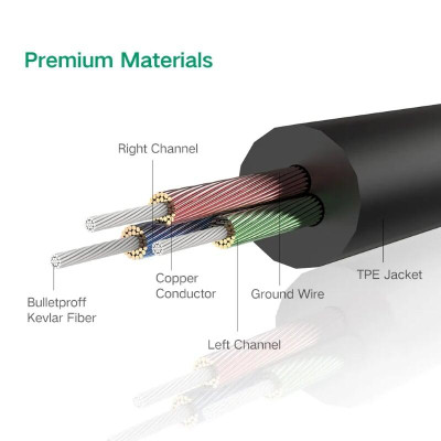 Ugreen UG10734AV119TK 1.5M màu Đen Cáp âm thanh 2 đầu 3.5mm dương dây tròn TPE cao cấp - HÀNG CHÍNH HÃNG