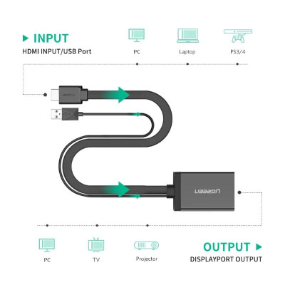 Ugreen UG40238MM107TK 50CM màu Đen Bộ chuyển đổi HDMI sang DisplayPort hỗ trợ phân giải 4K - HÀNG CHÍNH HÃNG