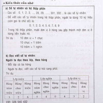 Bồi Dưỡng Và Phát Triển Toán 4