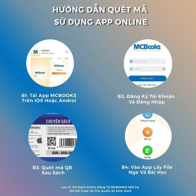 Sách - Mindmap Giao Tiếp Tiếng Trung Theo Giáo Trình Hán Ngữ - MCBooks