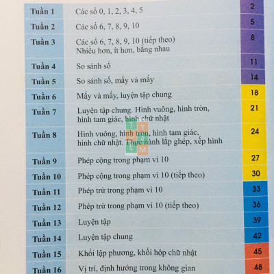 Sách - Bài tập tuần Toán 1 (kết nối tri thức với cuộc sống)