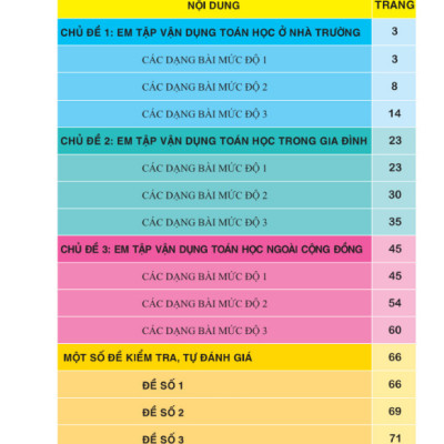 Sách - Ôn Hè Toán 3 Kết Nối (Biên soạn theo chương trình GDPT mới)
