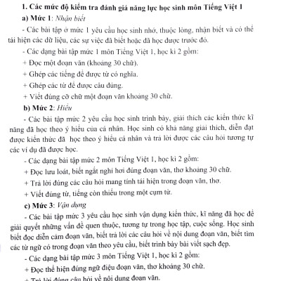 Kiểm Tra, Đánh Giá Năng Lực Học Sinh Lớp 1 - Môn Tiếng Việt - Học Kì 2
