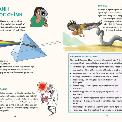 Bách Khoa Tri Thức - Khám Phá Khoa Học