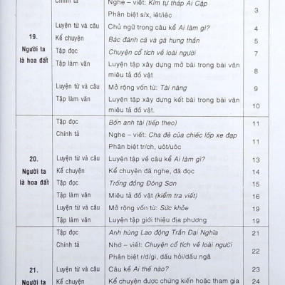 Giải Bài Tập Tiếng Việt 4 (Tập 2)