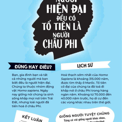 Đúng Hay Điêu - Sự Thật Về Lịch Sử