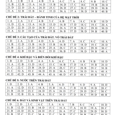 Đề Kiểm Tra Đánh Giá Năng Lực Môn Lịch Sử - Địa Lí (Phần Địa Lí) Lớp 6 _EDU