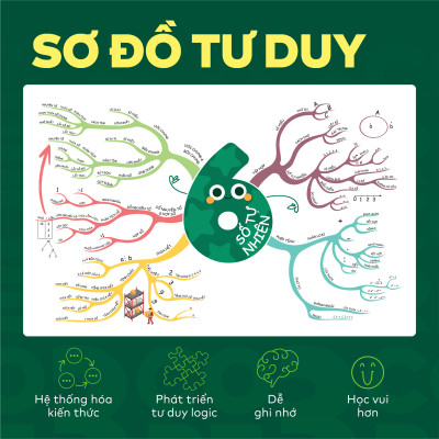 Sách – Đột phá tư duy Toán 10  – Dùng chung cho các bộ SGK  – Chương trình mới