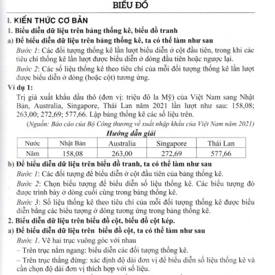 Hướng Dẫn Học Tốt Toán 9 (Bám Sát SGK Cánh Diều) (HA)