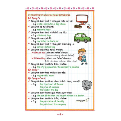 Sách - Take Note - Sổ Tay Ngữ Pháp Tiếng Anh - Gáy Lò Xo Bìa Xanh - Minh Thắng