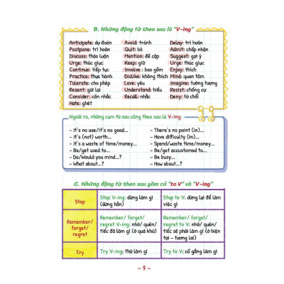 Sách - Take Note - Sổ Tay Ngữ Pháp Tiếng Anh - Gáy Lò Xo Bìa Xanh - Minh Thắng