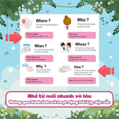 Sách - Cùng Khủng Long Học Tiếng Anh Theo Chủ Đề Lớp 5 - Megabook