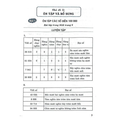 Combo Hướng Dẫn Giải Bài Tập Toán Lớp 4 Tập 1+2 (Bám Sát SGK Kết Nối Tri Thức Với Cuộc Sống) HA