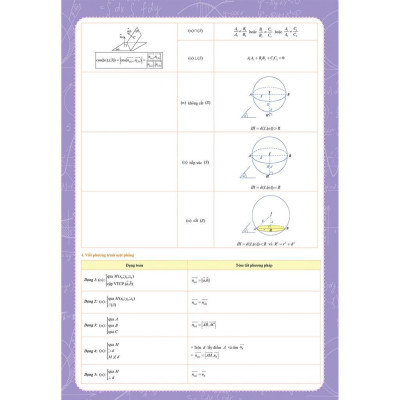 Sách - Tờ Công Thức Toán 12 Tất Cả Trong Một Đại Số + Hình Học - Megabook
