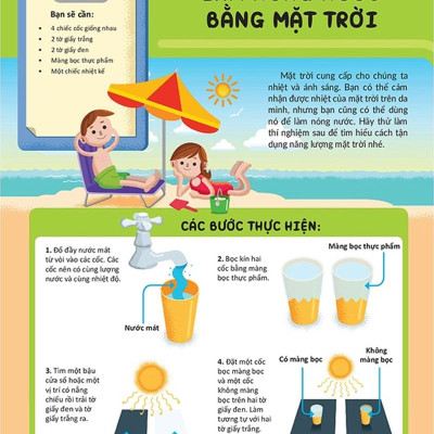 Học Và Thực Hành Stem Đơn Giản - Kỹ Thuật - 60 Bài Thực Hành Bổ Ích