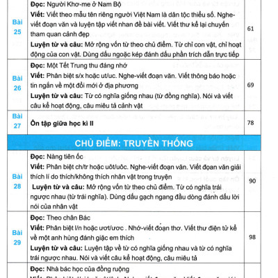 Sách tham khảo- Em Học Tiếng Việt 3 - Tập 2 (Biên Soạn Theo Chương Trình GDPT Mới)_HA