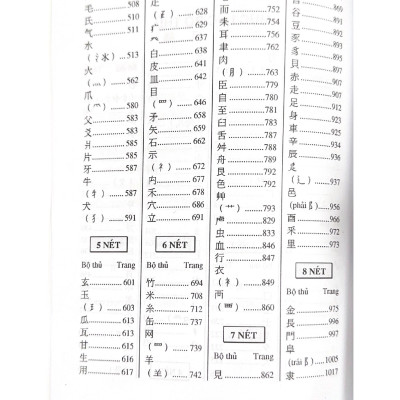 Con Sẽ Thành Công - Vanlangbooks