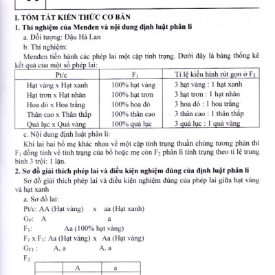 Luyện thi vào lớp 10 chuyên môn Sinh học (Dùng chung cho các bộ SGK)