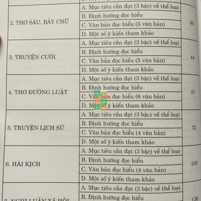 Sách - Ngữ Văn 8 Ngữ liệu đọc hiểu mở rộng