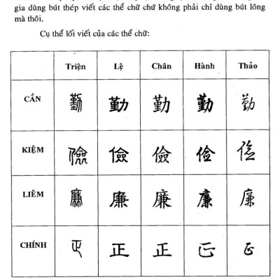 Nhị Thiên Tự