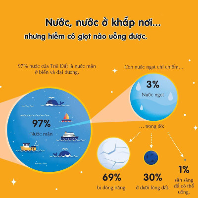 Sách - 100 Bí Ẩn Đáng Kinh Ngạc Về Trái Đất - 100 Things To Know About Planet Earth - Đinh Tị Books