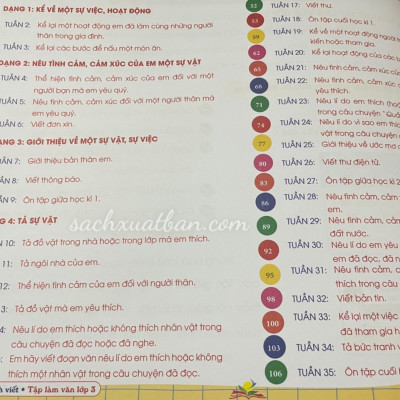 Sách Hướng dẫn cách viết TẬP LÀM VĂN Lớp 3 - Kết nối tri thức với cuộc sống - Cả năm (1 cuốn)