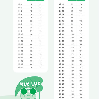 50 Đề Tăng Điểm Nhanh Toán Lớp 4 (Theo Chương Trình Của Bộ Sách Kết Nối Tri Thức Với Cuộc Sống)