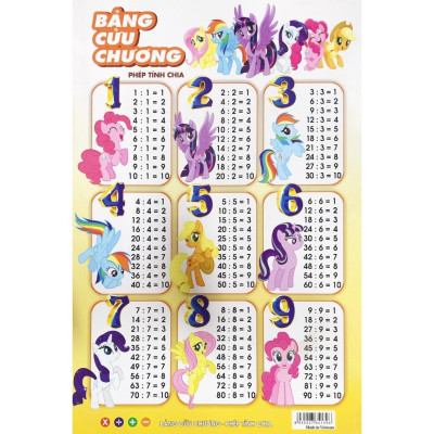 Bộ 4 Bảng Cửu Chương Cho Bé - ndbooks