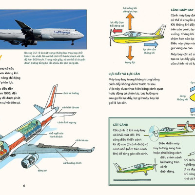 Bách Khoa Tri Thức - Khám Phá Các Loại Máy Móc