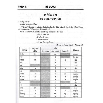 Sách - Giúp Em Học Giỏi Từ Và Câu - Tiếng Việt Lớp 4 (Dùng Chung Cho Các Bộ SGK Hiện Hành)  - HA-MK