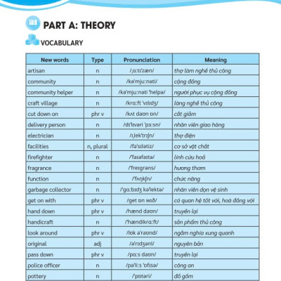 Sách - Học Tốt Tiếng Anh 9 - Globall Success - ndbooks