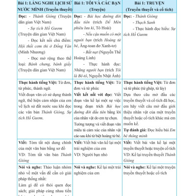 Sách - Chinh Phục Ngữ Văn - Kỹ Năng Đọc Hiểu Và Viết Theo Các Thể Loại Lớp 6 - Tập 1
