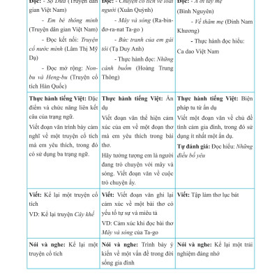 Sách - Chinh Phục Ngữ Văn - Kỹ Năng Đọc Hiểu Và Viết Theo Các Thể Loại Lớp 6 - Tập 1