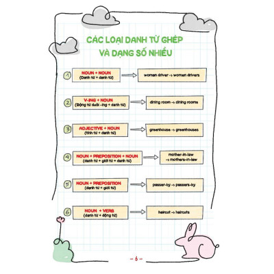 Sách - Take Note - Sổ Tay Ngữ Pháp Tiếng Anh - Gáy Lò Xo Bìa Xanh - Minh Thắng
