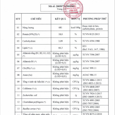 MIX 5 LOẠI HẠT DINH DƯỠNG CHỌN LỌC - Nhân óc chó đỏ, Nhân macca, Hạt điều rang, Hạnh nhân rang, Hạt bí xanh/ đóng gói 500gram