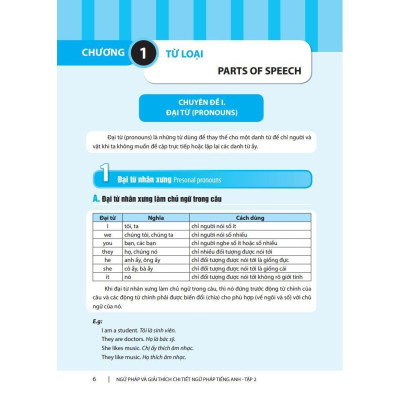 Sách - Ngữ Pháp Và Giải Thích Chi Tiết Ngữ Pháp Tiếng Anh - Tập 2 - Cơ Bản Và Nâng Cao 80/20 - Minh Thắng