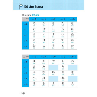 Sách - Keep It Up - Tập Viết Tiếng Nhật Theo Bảng Chữ Cái Hiragana - Megabook