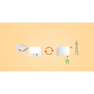 Bộ Phát Wifi 4G LTE Tenda 4G03 Có Cổng Lan Chuẩn N300 - Hàng Chính Hãng