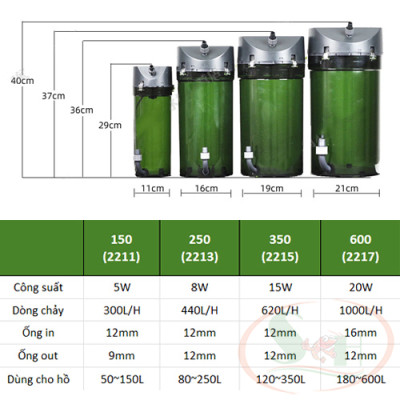 Lọc thùng Eheim classic 150 (2211), 250 (2213), 350 (2215), 600 (2217), 1500XL (2260) lọc cao cấp bể cá tép thủy sinh