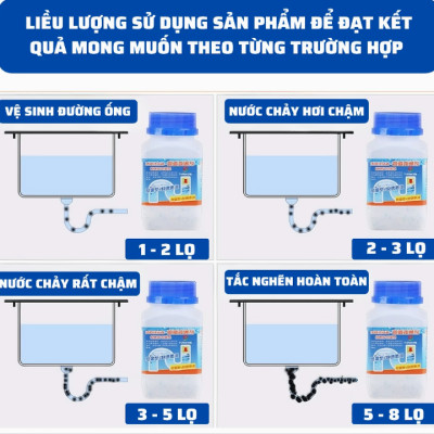 Bột thông cống KG52 khử mùi chống nghẹt bồn cầu, lavabo, chậu rửa bát, đường ống phân hủy cực mạnh , xử lý triệt để nhanh chóng loại 280g- Hàng chính hãng